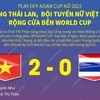[Infographics] Đội tuyển Nữ Việt Nam rộng cửa đến World Cup