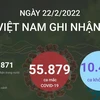 [Infographics] Thông tin mới về tình hình dịch COVID-19 tại Việt Nam