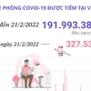 Gần 192 triệu liều vaccine phòng COVID-19 đã được tiêm tại Việt Nam