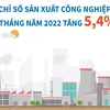 [Infographics] Chỉ số sản xuất công nghiệp 2 tháng năm 2022 tăng 5,4%