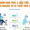 Việt Nam cơ bản bao phủ 2 liều vaccine cho người từ 12 tuổi trở lên