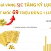 Giá vàng SJC tăng kỷ lục, vượt mốc 69 triệu đồng mỗi lượng