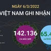 [Infographics] Cập nhật tình hình dịch COVID-19 tại Việt Nam ngày 6/3