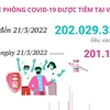 Hơn 202 triệu liều vaccine phòng COVID-19 đã được tiêm tại Việt Nam