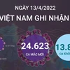 [Infographics] Thông tin mới về tình hình dịch COVID-19 tại Việt Nam