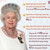 [Infographics] Nữ hoàng Anh Elizabeth II và những kỷ lục thú vị