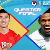 Lịch thi đấu và trực tiếp của U23 Việt Nam ở tứ kết U23 châu Á