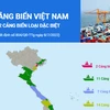 [Infographics] 34 cảng biển Việt Nam, có 2 cảng biển loại đặc biệt