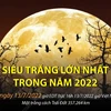 [Infographics] Siêu trăng lớn nhất năm 2022 diễn ra ngày 13/7