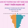 [Infographics] Quan hệ thương mại Việt Nam-ASEAN phát triển mạnh mẽ