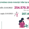 Hơn 254,57 triệu liều vaccine phòng COVID-19 đã được tiêm tại Việt Nam