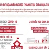 [Infographics] COVID-19 đe dọa đảo ngược thành tựu giáo dục toàn cầu