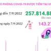 Hơn 257,81 triệu liều vaccine phòng COVID-19 đã được tiêm tại Việt Nam