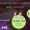 [Infographics] Ngày 10/9: Có 2.498 ca COVID-19 mới, 8.166 F0 khỏi bệnh