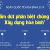 [Infographics] Ngày Quốc tế Hòa bình: Chấm dứt phân biệt chủng tộc