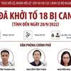 Vụ án Cục Lãnh sự Bộ Ngoại giao: Đã khởi tố 18 bị can