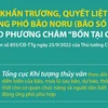 Khẩn trương, quyết liệt ứng phó bão Noru theo phương châm bốn tại chỗ