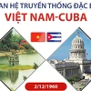 [Infographics] Quan hệ truyền thống đặc biệt Việt Nam-Cuba