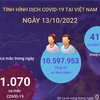 [Infographics] Ngày 13/10: Có 1.070 ca COVID-19 mới, 411 F0 khỏi bệnh