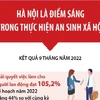 [Infographics] Hà Nội là điểm sáng trong thực hiện an sinh xã hội