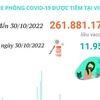 Hơn 261,881 triệu liều vaccine COVID-19 đã được tiêm tại Việt Nam