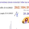 Hơn 262,184 triệu liều vaccine COVID-19 đã được tiêm tại Việt Nam