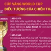 [Infographics] Cúp vàng World Cup - biểu tượng của chiến thắng