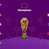 Lịch thi đấu chi tiết các trận tại vòng tứ kết World Cup 2022