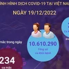 [Infographics] Thông tin về tình hình COVID-19 tại Việt Nam ngày 19/12