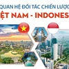 [Infographics] Quan hệ Đối tác chiến lược Việt Nam-Indonesia