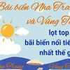 Nha Trang và Vũng Tàu lọt top 10 bãi biển nổi tiếng nhất thế giới