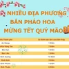 [Infographics] Nhiều địa phương bắn pháo hoa mừng Xuân Quý Mão 2023