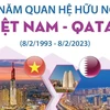 [Infographics] 30 năm quan hệ hữu nghị Việt Nam và Qatar