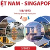 [Infographics] Toàn cảnh quan hệ Đối tác chiến lược Việt Nam-Singapore
