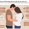 [Infographics] Đề xuất chồng được hưởng tiền trợ cấp khi vợ sinh con