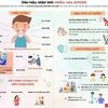 [Infographics] Các dấu hiệu, triệu chứng và cách phòng bệnh cúm A
