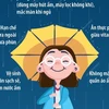 [Infographics] Chăm sóc sức khỏe khi thời tiết mưa phùn, nồm ẩm