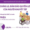 [Infographics] Chăm lo, đảm bảo quyền lợi của người khuyết tật