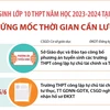 Tuyển sinh lớp 10 THPT tại Hà Nội: Những mốc thời gian cần lưu ý