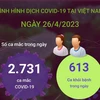 [Infographics] Cập nhật tình hình COVID-19 tại Việt Nam ngày 26/4