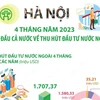 [Infographics] Hà Nội dẫn đầu cả nước về thu hút đầu tư nước ngoài