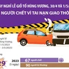 [Infographics] 67 người chết vì tai nạn giao thông trong đợt nghỉ lễ
