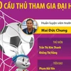 [Infographics] Danh sách chính thức Tuyển Nữ Việt Nam dự SEA Games 32