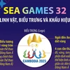 [Infographics] Linh vật, biểu trưng và khẩu hiệu SEA Games 32