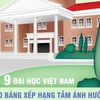 [Infographics] 9 đại học Việt Nam vào bảng xếp hạng tầm ảnh hưởng