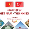 [Infographics] Quan hệ hợp tác giữa Việt Nam và Thổ Nhĩ Kỳ