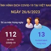 [Infographics] Tình hình dịch bệnh COVID-19 tại Việt Nam ngày 26/6