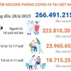 [Infographics] Cập nhật tình hình tiêm vaccine phòng COVID-19