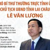 [Infographics] Chủ tịch Ủy ban Nhân dân tỉnh Lai Châu Lê Văn Lương