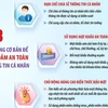 [Infographics] 3 kỹ năng cơ bản để bảo đảm an toàn thông tin cá nhân